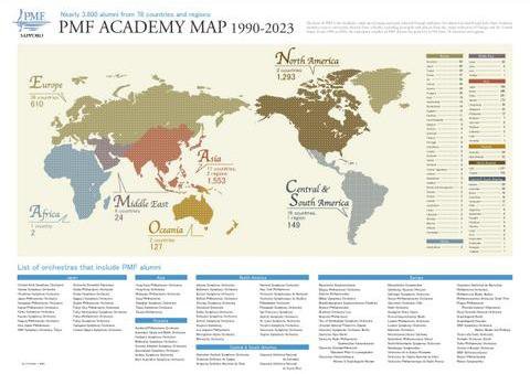 PMF Academy national origin 1990-2021